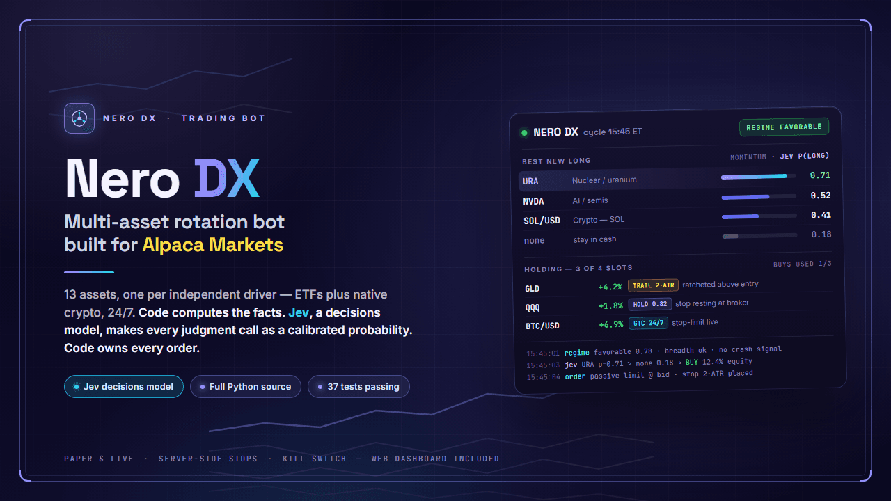 Nero DX product illustration with an example trading dashboard