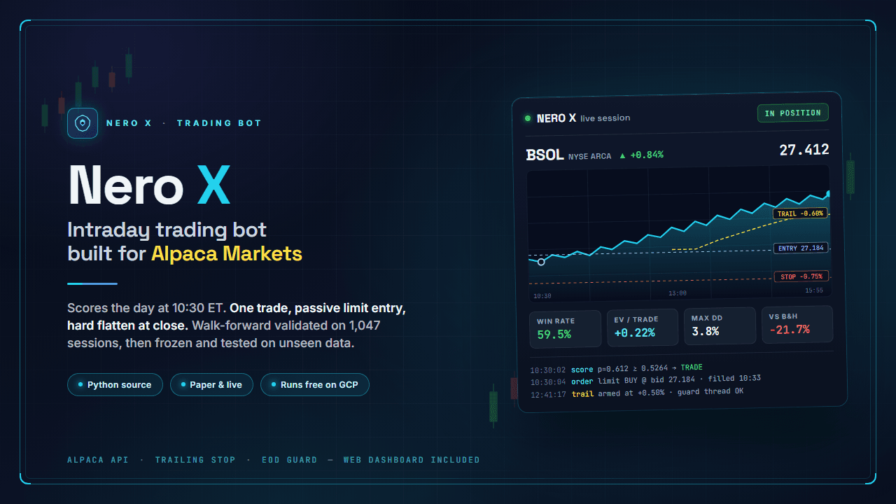 Nero X product illustration with an example trading dashboard